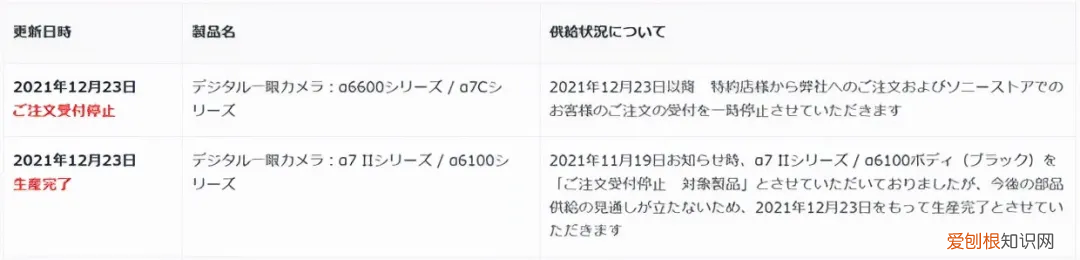 2022年预测最值得期待的照相机