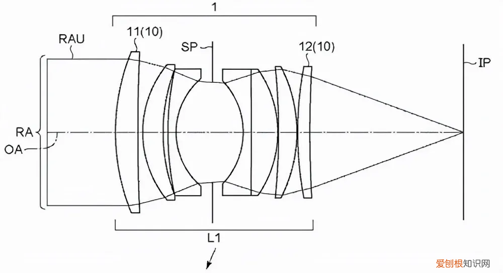2022年预测最值得期待的照相机