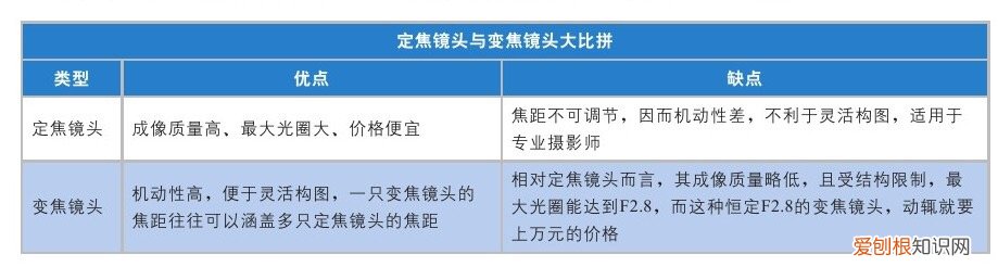 单反镜头参数的基本知识