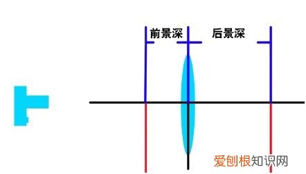 单反镜头参数的基本知识