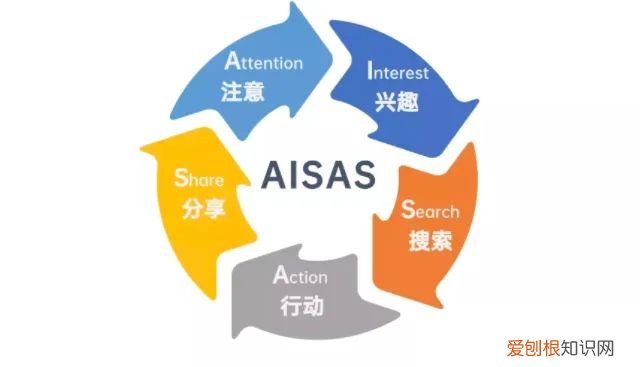 营销效果评估与分析