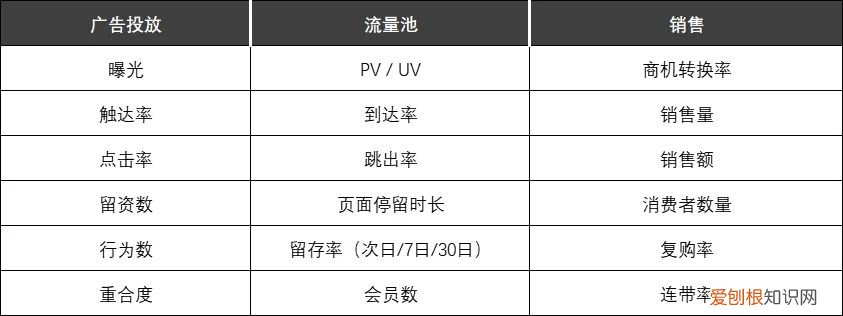 营销效果评估与分析