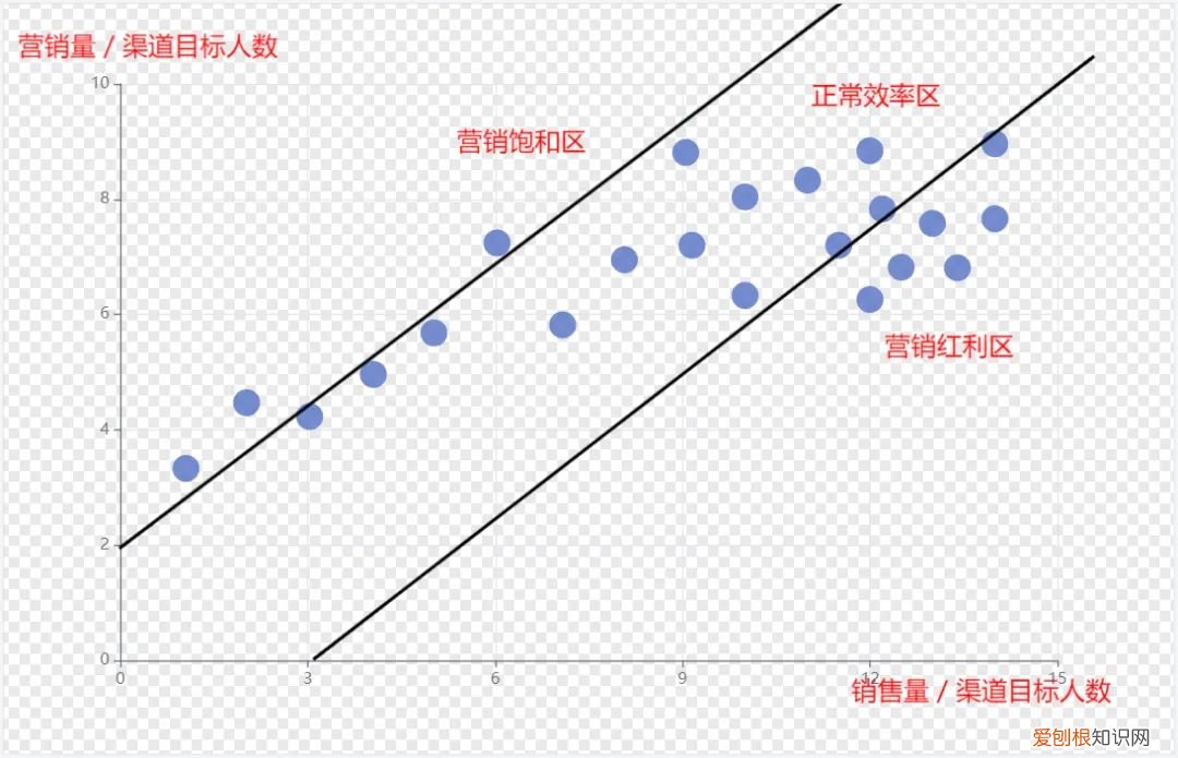 营销效果评估与分析