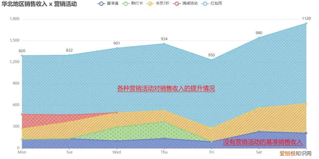 营销效果评估与分析