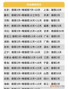 法定婚假多少天，湖南婚假多少天2021年新规定