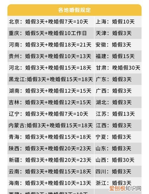 法定婚假多少天，湖南婚假多少天2021年新规定