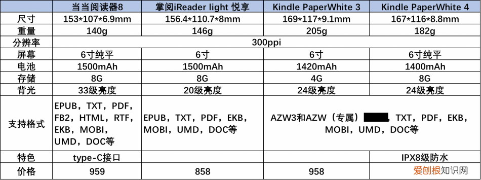 当当电子书怎么下载