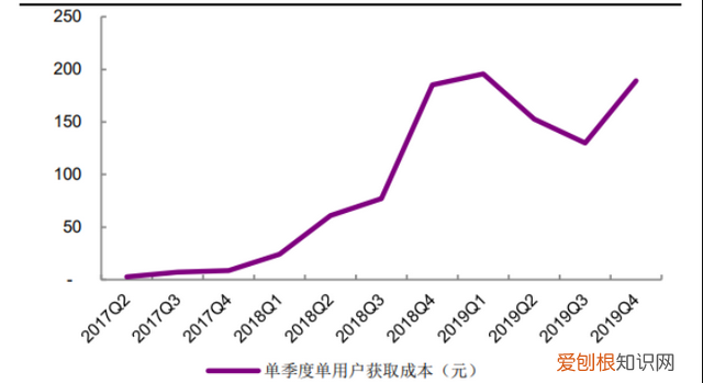 拼多多的拼小圈消息 拼多多上怎么找我的拼小圈
