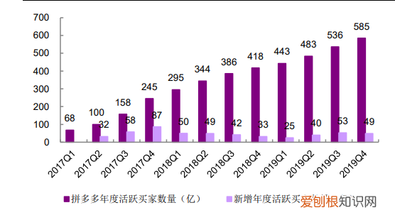拼多多的拼小圈消息 拼多多上怎么找我的拼小圈