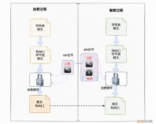 数据加密方式有哪些