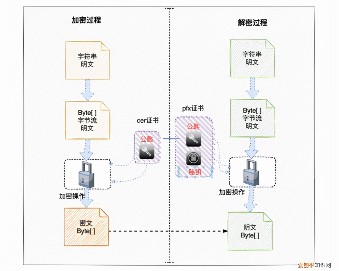 数据加密方式有哪些