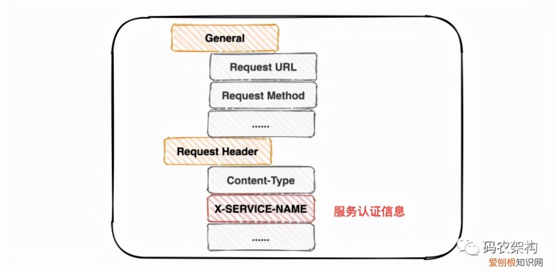 数据加密方式有哪些