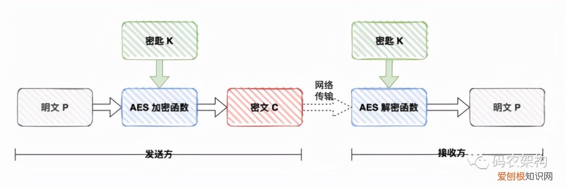数据加密方式有哪些