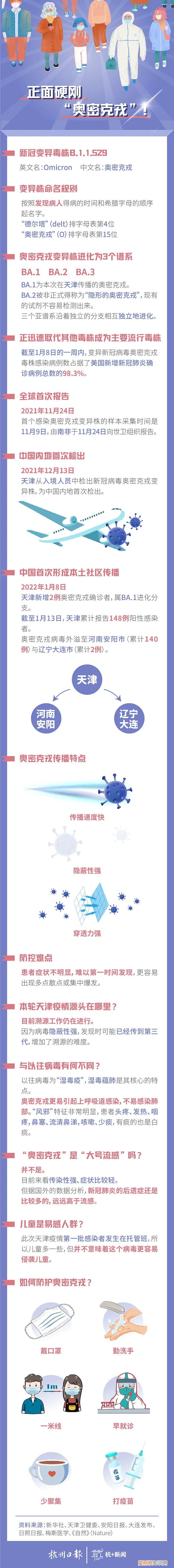 上海确认奥密克戎!8地现奥密克戎本土病例 一图梳理