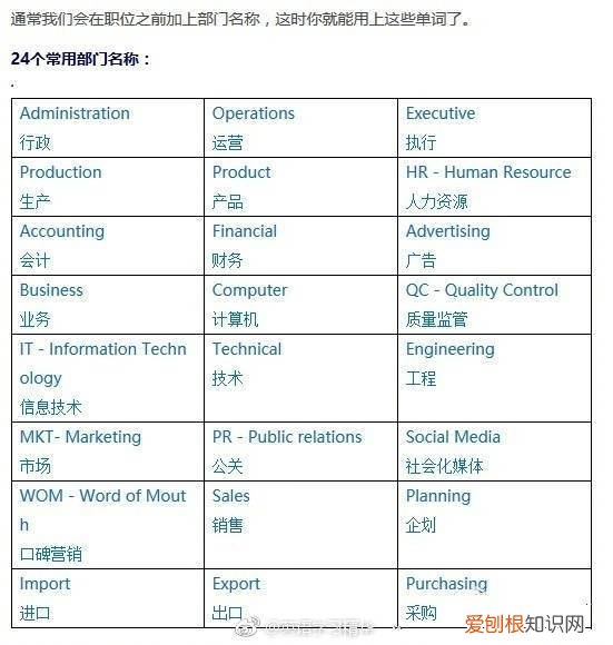 公司职位英文及缩写合集