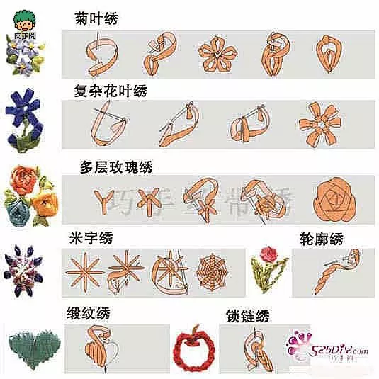 丝带绣教程新手必看