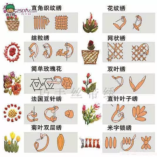 丝带绣教程新手必看