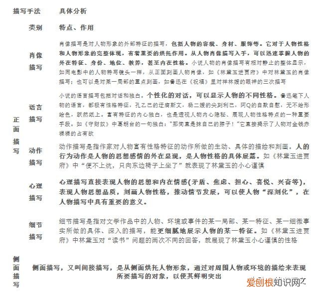 现代文阅读答题技巧归纳