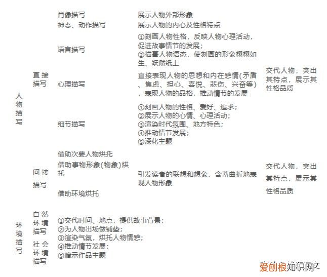 现代文阅读答题技巧归纳