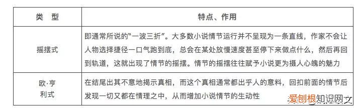 现代文阅读答题技巧归纳