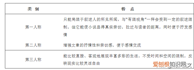 现代文阅读答题技巧归纳