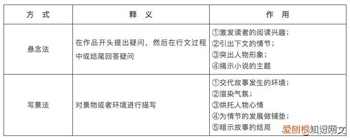 现代文阅读答题技巧归纳