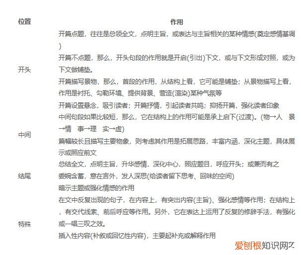 现代文阅读答题技巧归纳