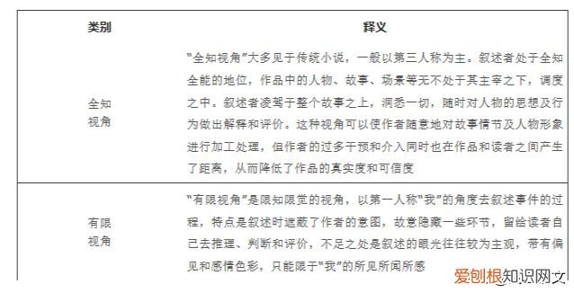 现代文阅读答题技巧归纳