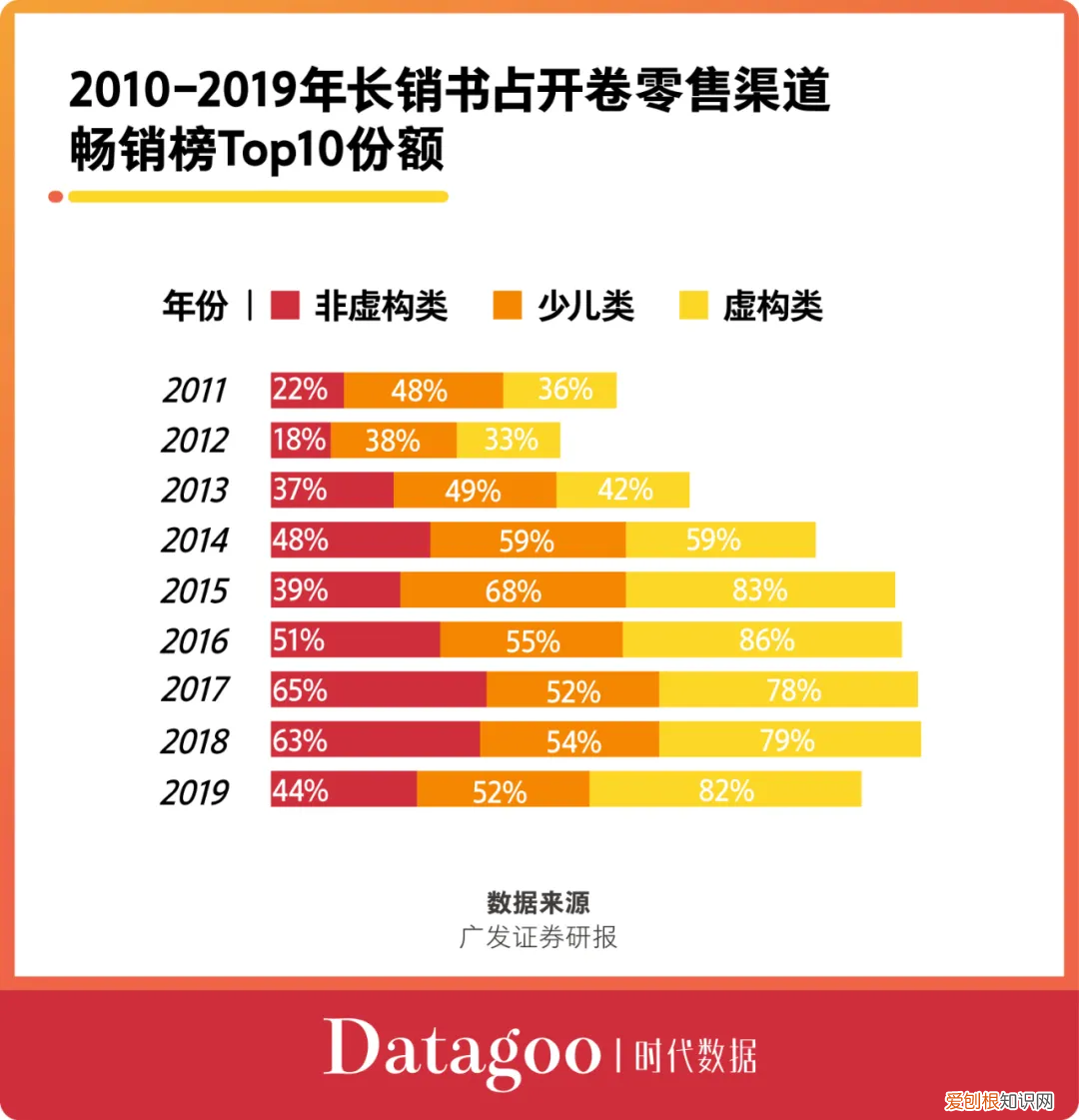 国内畅销书作家排行榜前十名