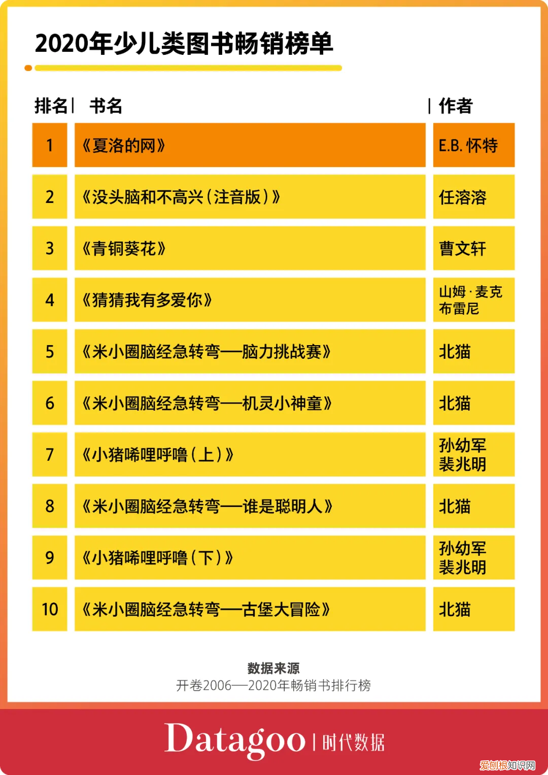 国内畅销书作家排行榜前十名