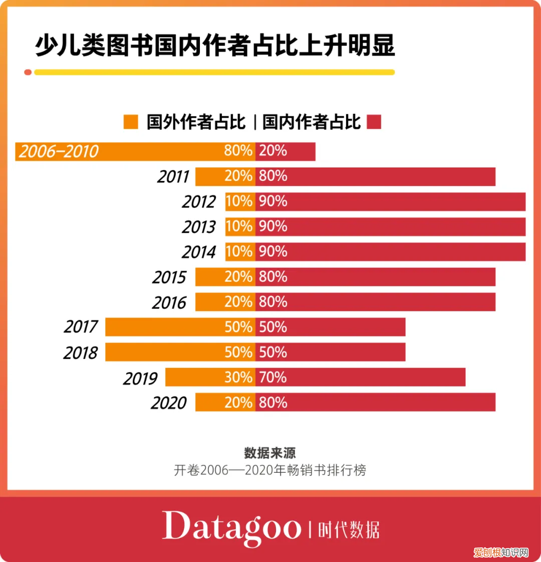 国内畅销书作家排行榜前十名