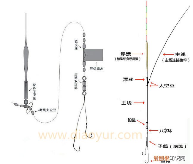 鱼线的绑法图解教学