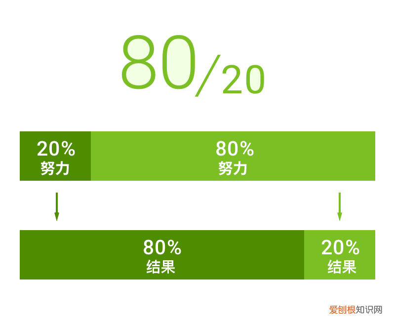 用户体验师是干什么的