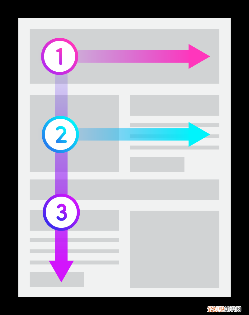 用户体验师是干什么的