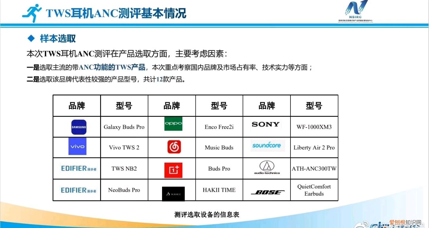 仅2款降噪耳机获工信部A级认证，索尼三星等都不合格
