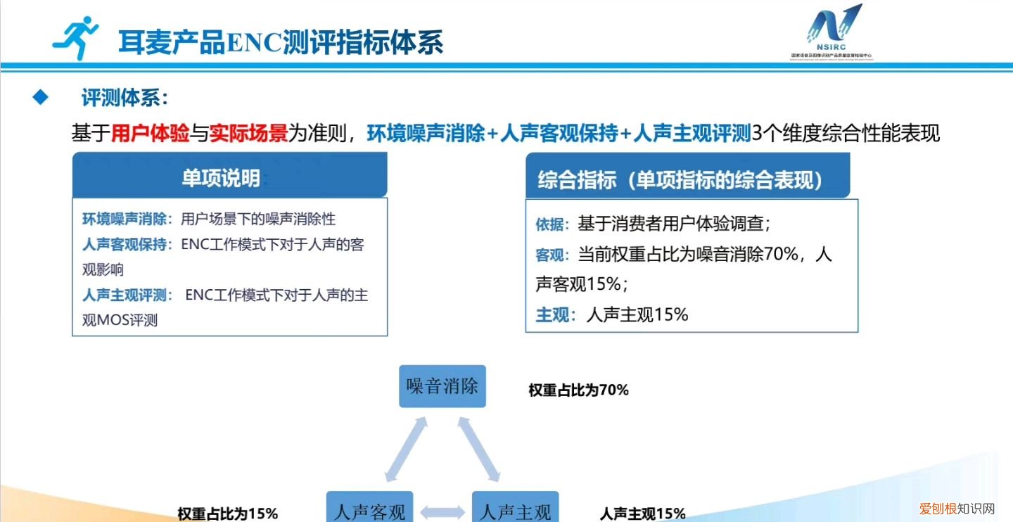 仅2款降噪耳机获工信部A级认证，索尼三星等都不合格