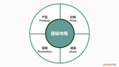 4ps营销策略包括哪些
