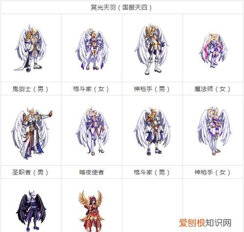 dnf天空套怎么合,dnf第3季天空套怎么合