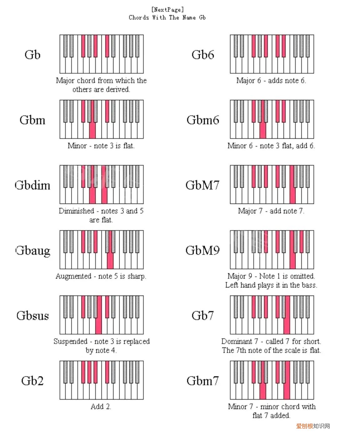 钢琴谱符号大全图片