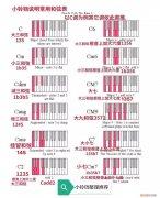 钢琴谱符号大全图片