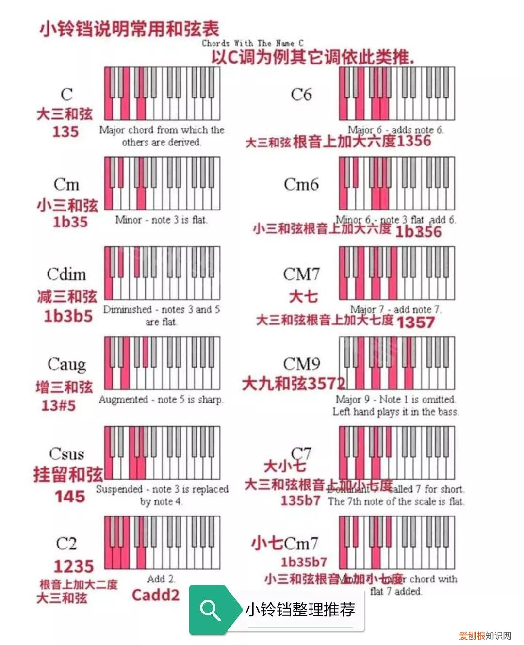 钢琴谱符号大全图片