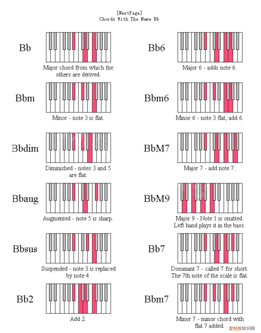 钢琴谱符号大全图片