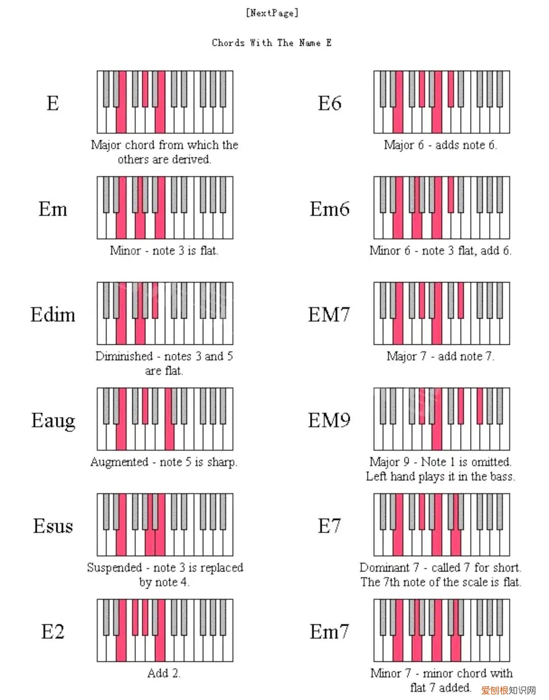 钢琴谱符号大全图片