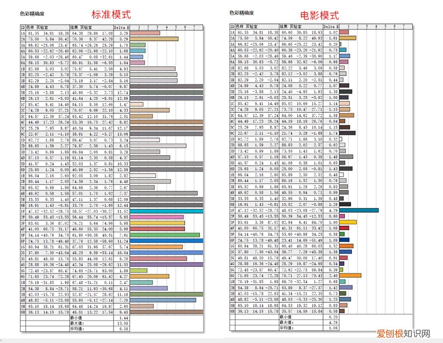 tcl液晶电视好不好