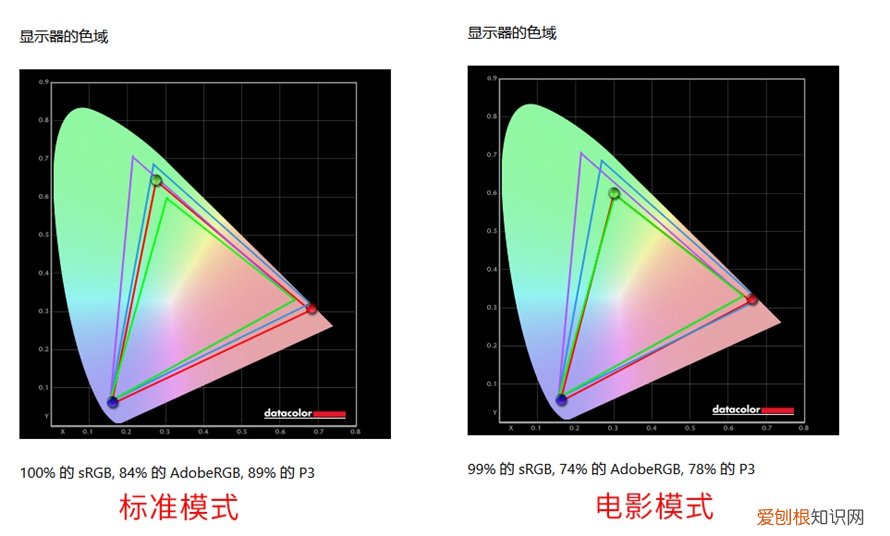 tcl液晶电视好不好