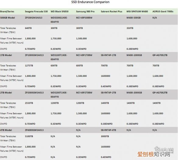 PS5 拓展 SSD 推荐