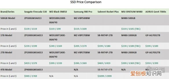 PS5 拓展 SSD 推荐