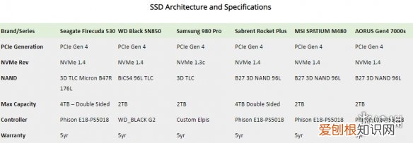 PS5 拓展 SSD 推荐