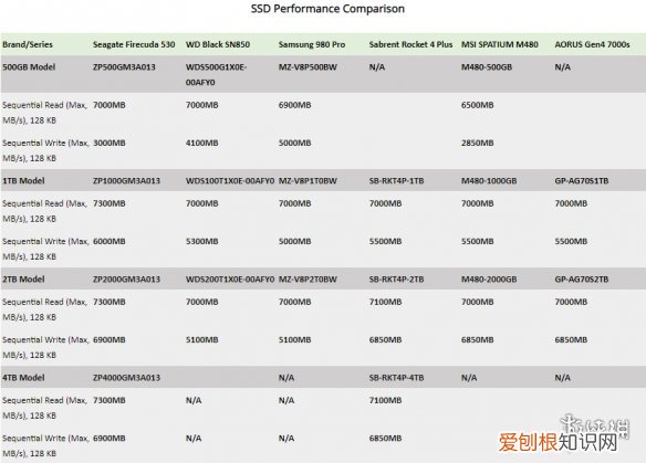 PS5 拓展 SSD 推荐