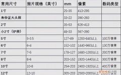 7寸照片多大，三寸五寸七寸等照片都是多大的具体点的